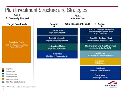 ssga sm cap eq fund|ssga global all cap equity.